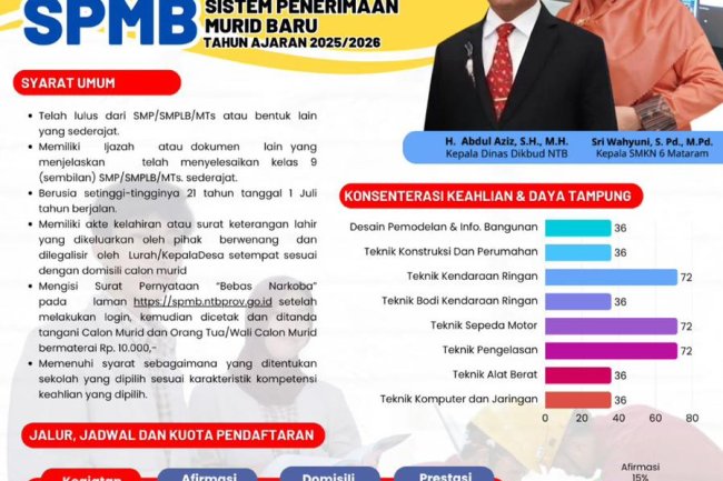 Sistem Penerimaan Murid Baru