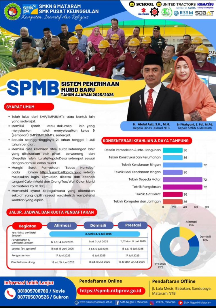 Sistem Penerimaan Murid Baru